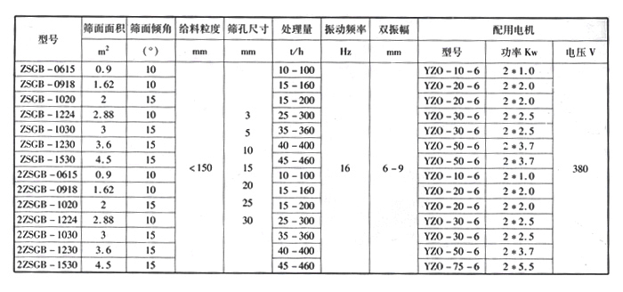 礦用振動篩