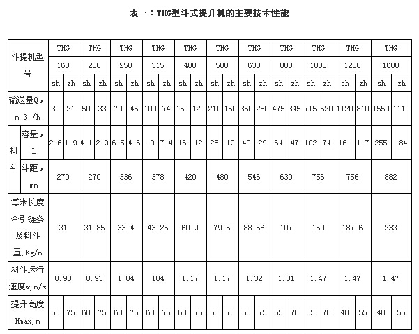 斗式提升機