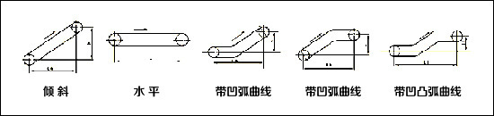 移動式皮帶輸送機技術圖