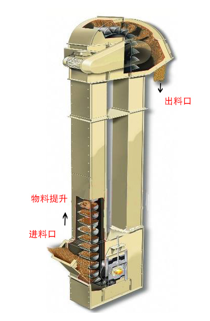 TD斗式提升機(jī)靜態(tài)圖